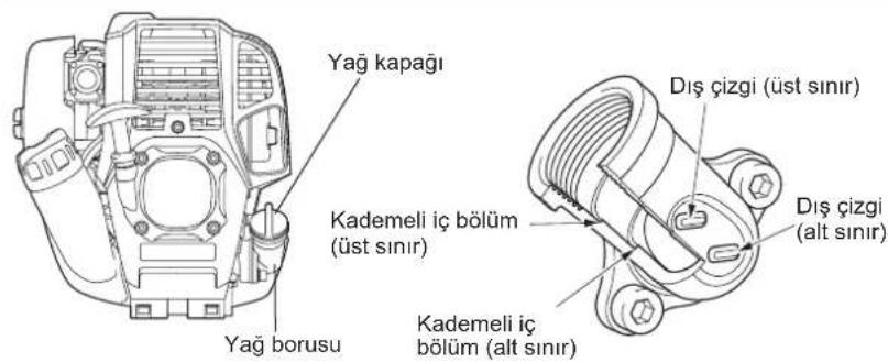MAKITA ER2650LH - Yag degisimiyle ilgili uyari 1: "Yag kapagi" - 1