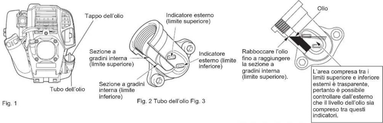 MAKITA ER2650LH - Punto 1 della sostituzione dell'olio: "Tappo dell'olio" - 1