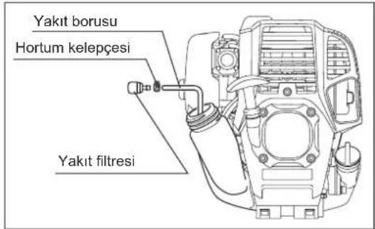 MAKITA ER2650LH - CONTA VE SALMASTRALARIN DEGIStIRILMESI - 2