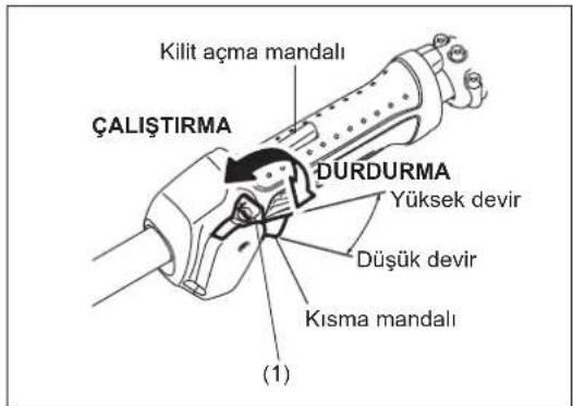 MAKITA ER2650LH - A: Soguk calistirma - 1