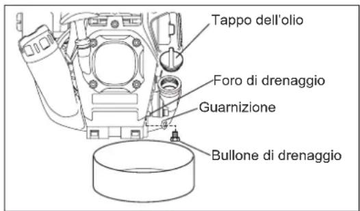 MAKITA ER2650LH - SOSTITUZIONE DELL'OLIO MOTORE - 3