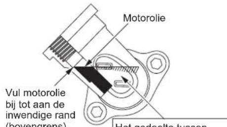 MAKITA ER2650LH - Tip 1 bij het verversen van de olie: "Olievuldop" - 2