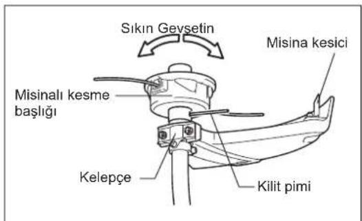 MAKITA ER2650LH - Original MAKITA misinali kese me basligi kullanildigindan emin olun. - 2