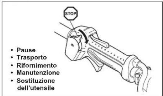 MAKITA ER2650LH - Rifornimento - 3
