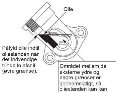 MAKITA ER2650LH - Punkt 1 i Udskiftning af olie: "Oliedaksel" - 2