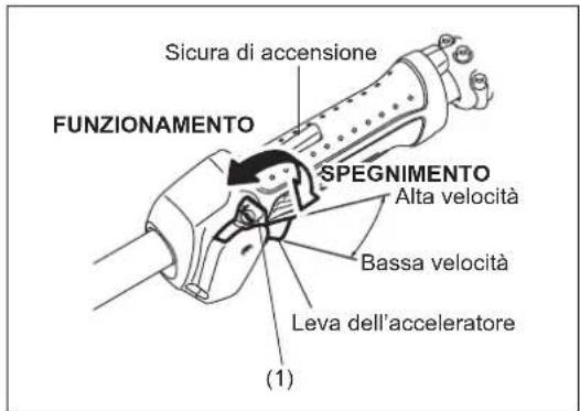 MAKITA ER2650LH - A:Avviamento a freddo - 1