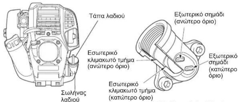 MAKITA ER2650LH - 1n npapatnpnoon otny avtikataoan rou Aoiou: Tama Aoiou - 1