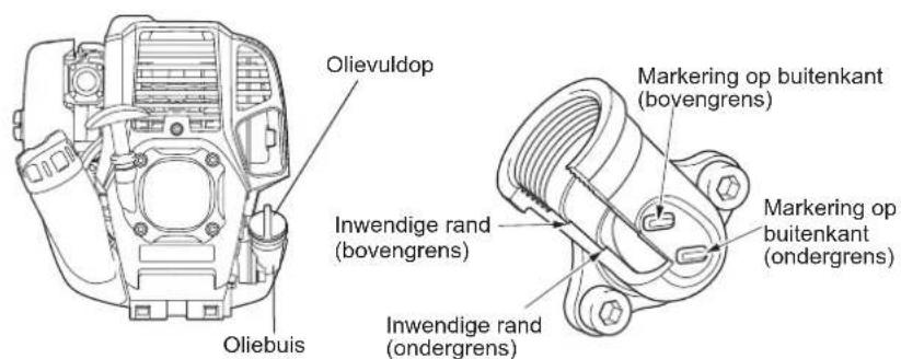 MAKITA ER2650LH - Tip 1 bij het verversen van de olie: "Olievuldop" - 1