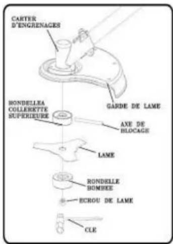 Greatland MC 33 B - Montage de la lame - 1