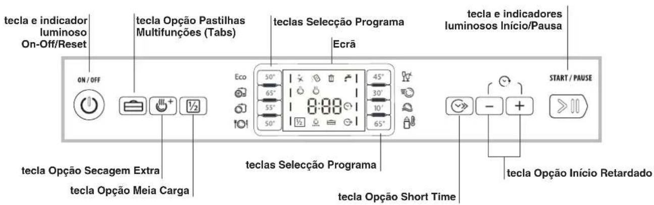 HOTPOINT-ARISTON LFF 8M019 X EU - Configuração do amaciador da água - 2