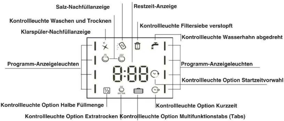 HOTPOINT-ARISTON LFF 8M019 X EU - Einstellungen Wasserenthärter - 3