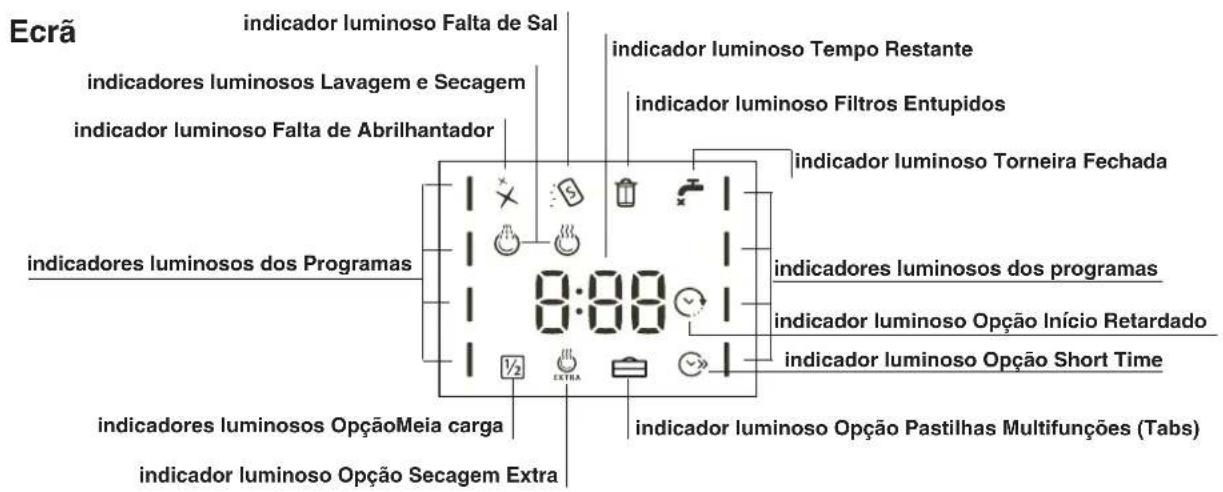 HOTPOINT-ARISTON LFF 8M019 X EU - Configuração do amaciador da água - 3