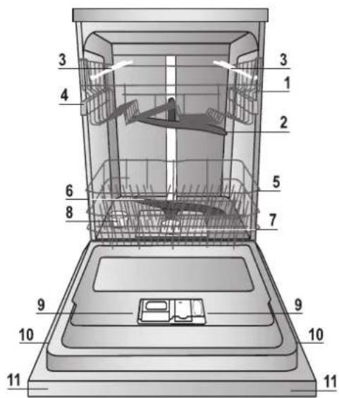 HOTPOINT-ARISTON LFF 8M019 X EU - Water softener settings - 1