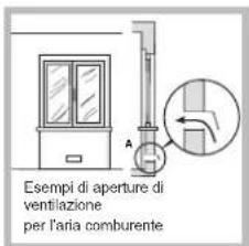 HOTPOINT-ARISTON PCN 751 TIXHA - Posizionamento - 2