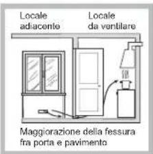 HOTPOINT-ARISTON PCN 751 TIXHA - Posizionamento - 3