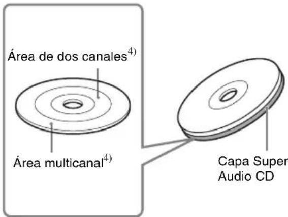 SONY SCDXA1200ES - Ejemplo: - 1