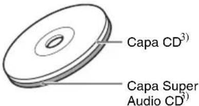 SONY SCDXA1200ES - Tipos de Super Audio CD - 2