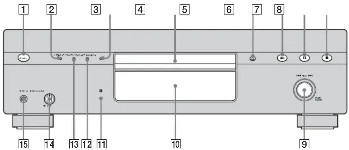 SONY SCDXA1200ES - Nomenclature - 1