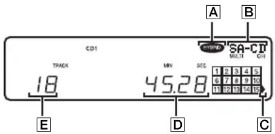 SONY SCDXA1200ES - Disc information when a disc is loaded - 1