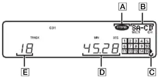 SONY SCDXA1200ES - Información al cargar el disco - 1