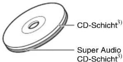 SONY SCDXA1200ES - Arten von Super Audio CDs - 2