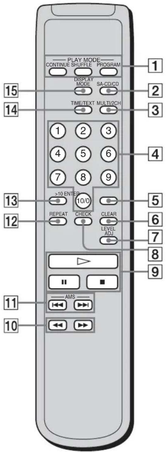 SONY SCDXA1200ES - Nomenclature - 2