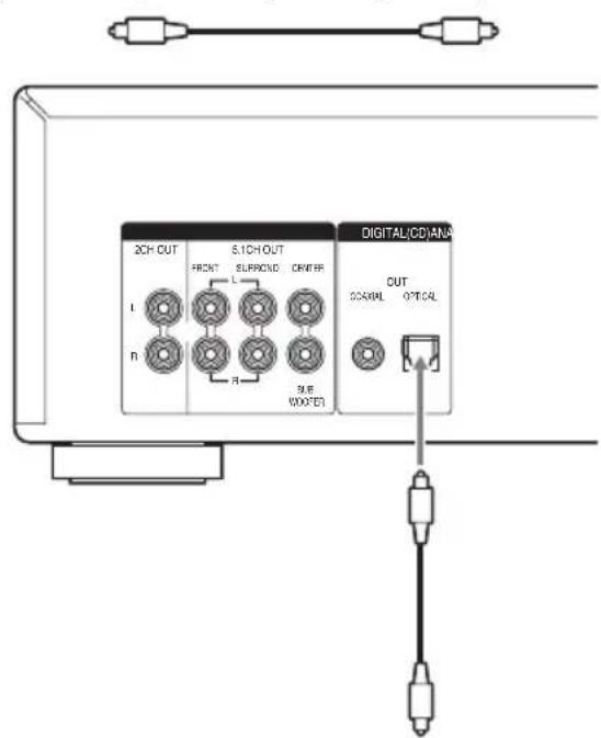 SONY SCDXA1200ES - Anschließen einer digitalen Komponente (OPTICAL) - 1