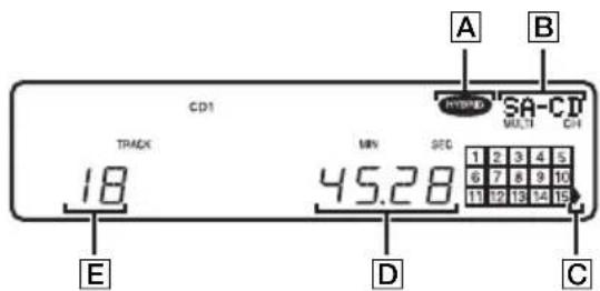 SONY SCDXA1200ES - CD-Informationen zur eingelegten CD - 1
