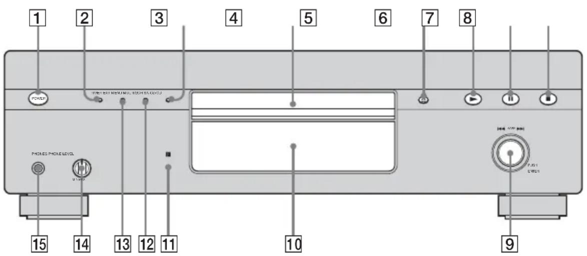SONY SCDXA1200ES - Index to Parts and Controls - 1