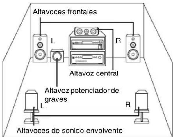 SONY SCDXA1200ES - — Función de administración multicanal - 1