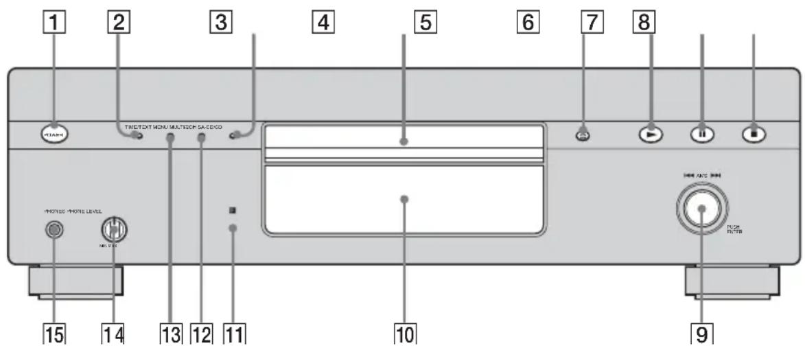 SONY SCDXA1200ES - Verzeichnis der Teile und Bedienelemente - 1