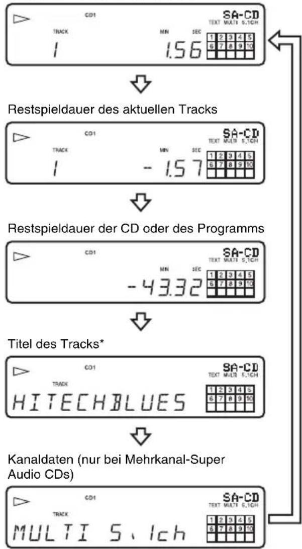 SONY SCDXA1200ES - Während der Wiedergabe einer CD - 1