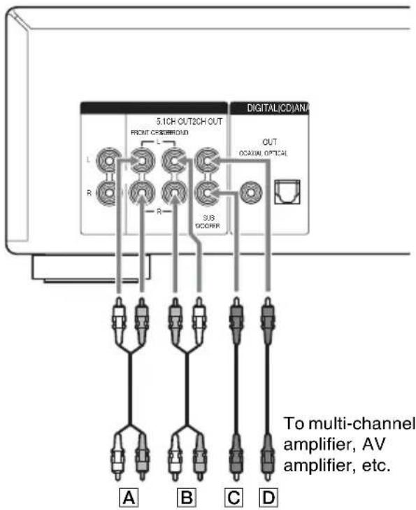 SONY SCDXA1200ES - CENTER or SUB WOOFER connection - 2