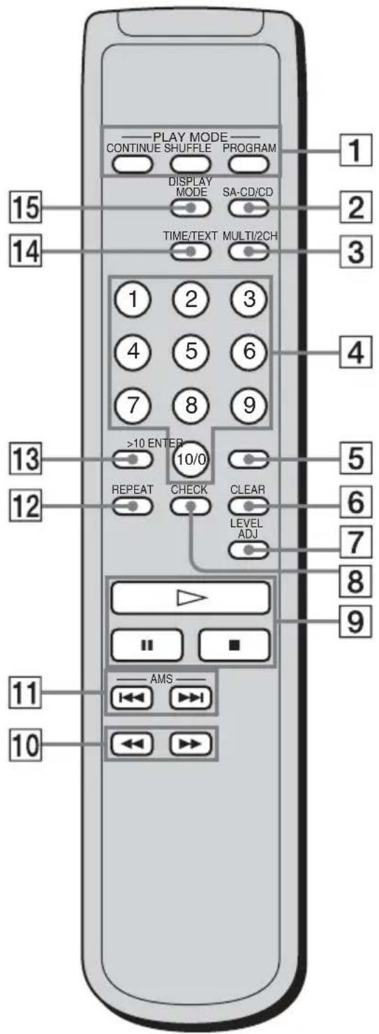 SONY SCDXA1200ES - Index to Parts and Controls - 2