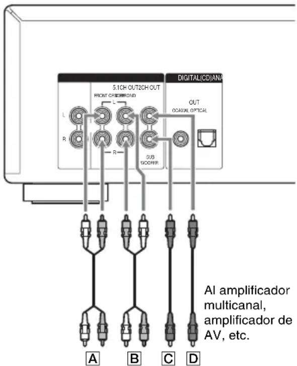 SONY SCDXA1200ES - Conexión de CENTER o SUB WOOFER - 2