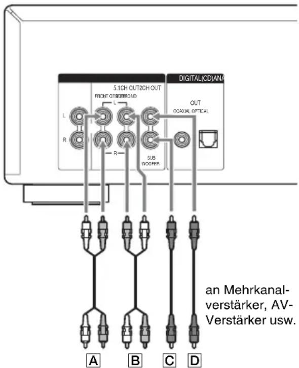 SONY SCDXA1200ES - Anschlüsse für CENTER oder SUB WOOFER - 2