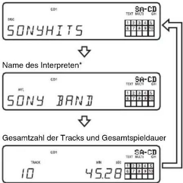 SONY SCDXA1200ES - Vor Beginn der Wiedergabe - 1