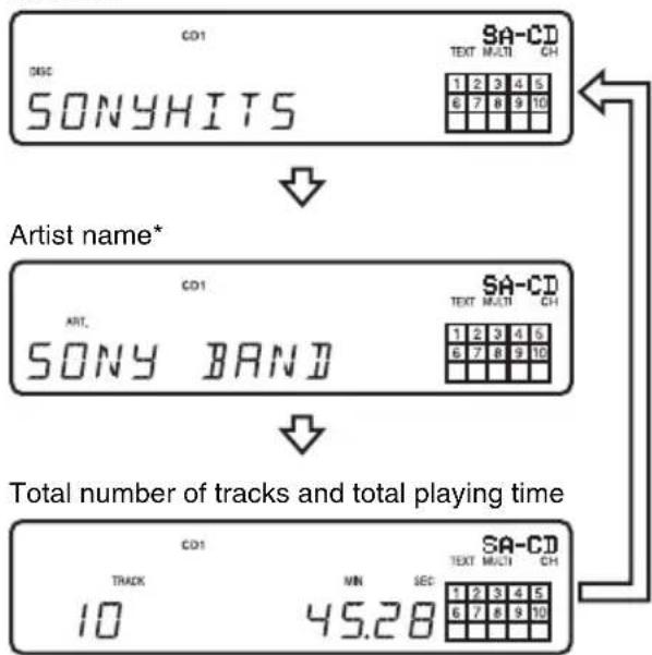 SONY SCDXA1200ES - Before you start playing - 1