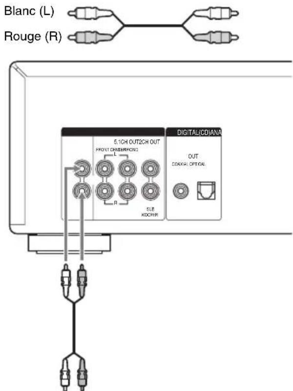 SONY SCDXA1200ES - Connexion à un amplificateur stéréo ou une platine MD - 1