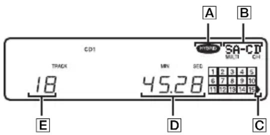 SONY SCDXA1200ES - Informations sur le disque lors du chargement du disque - 1
