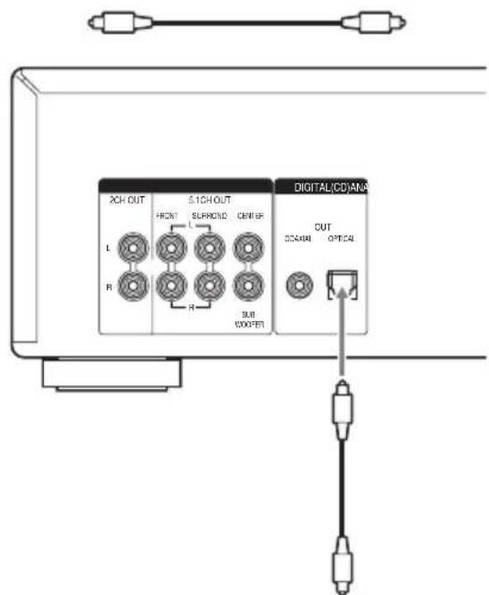 SONY SCDXA1200ES - Conexión de un componente digital (OPTICAL) - 1