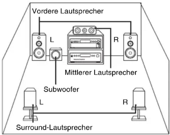 SONY SCDXA1200ES - — Mehrkanal-Verwaltungsfunktion - 1