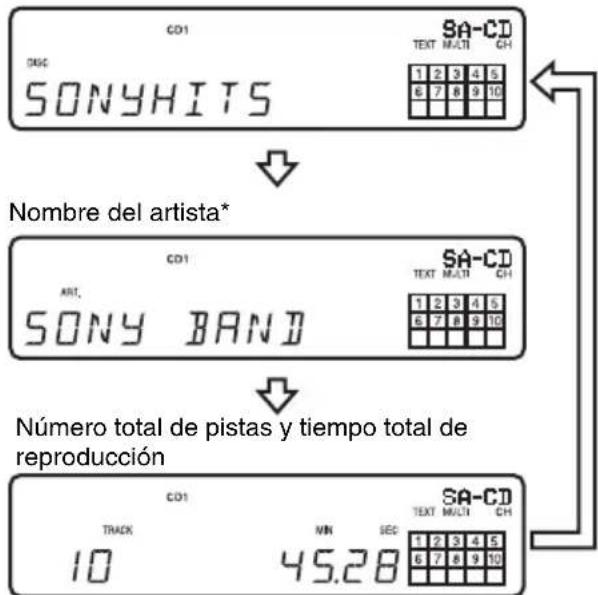 SONY SCDXA1200ES - Antes de empezar la reproducción - 1