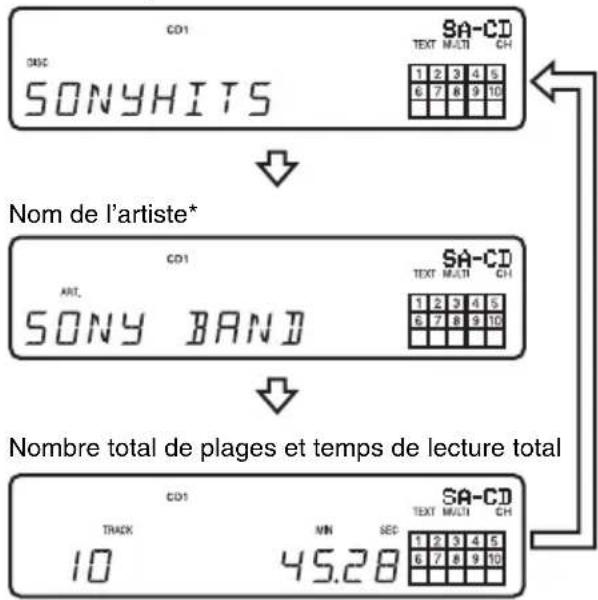 SONY SCDXA1200ES - Avant le début de la lecture - 1