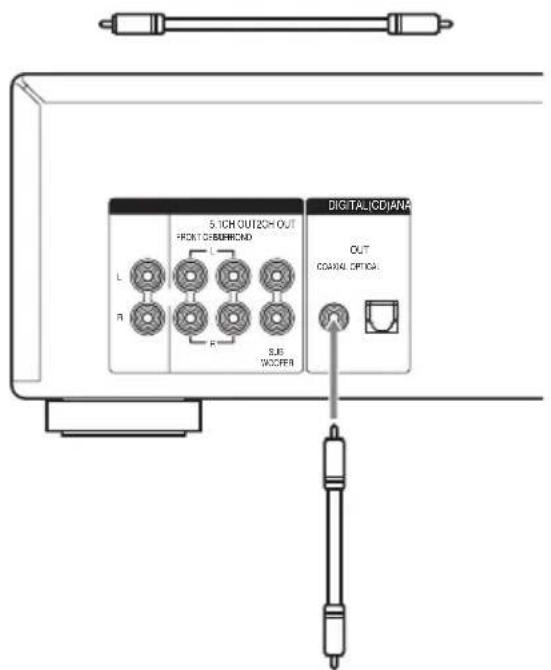 SONY SCDXA1200ES - Conexión de un componente digital (COAXIAL) - 1