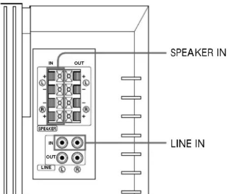 SONY SAW705 - Overview - 1