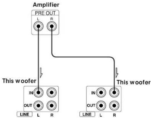SONY SAW705 - When using this woofer for both left (L) and right (R) channels - 2