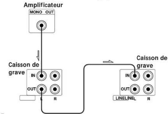 SONY SAW705 - Utilisation du caisson de grave pour les canaux gauche (L) et droit (R) - 2