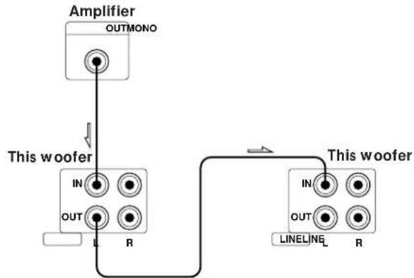 SONY SAW705 - When using this woofer for both left (L) and right (R) channels - 3