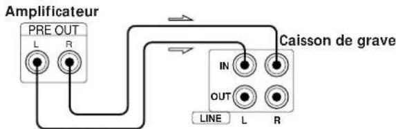 SONY SAW705 - Raccordements - 2